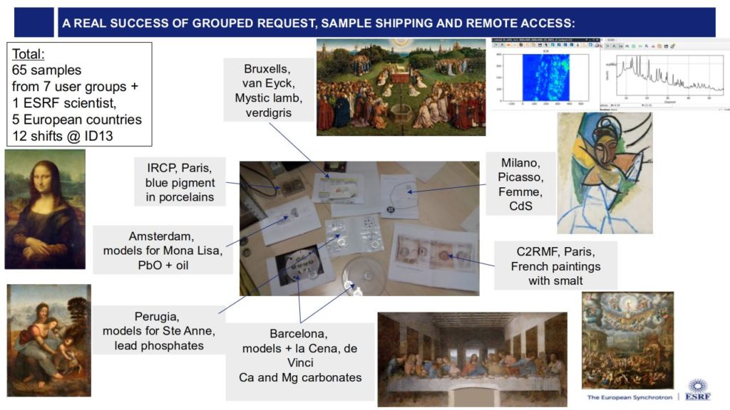 A real success of grouped request, sample shipping and remote access